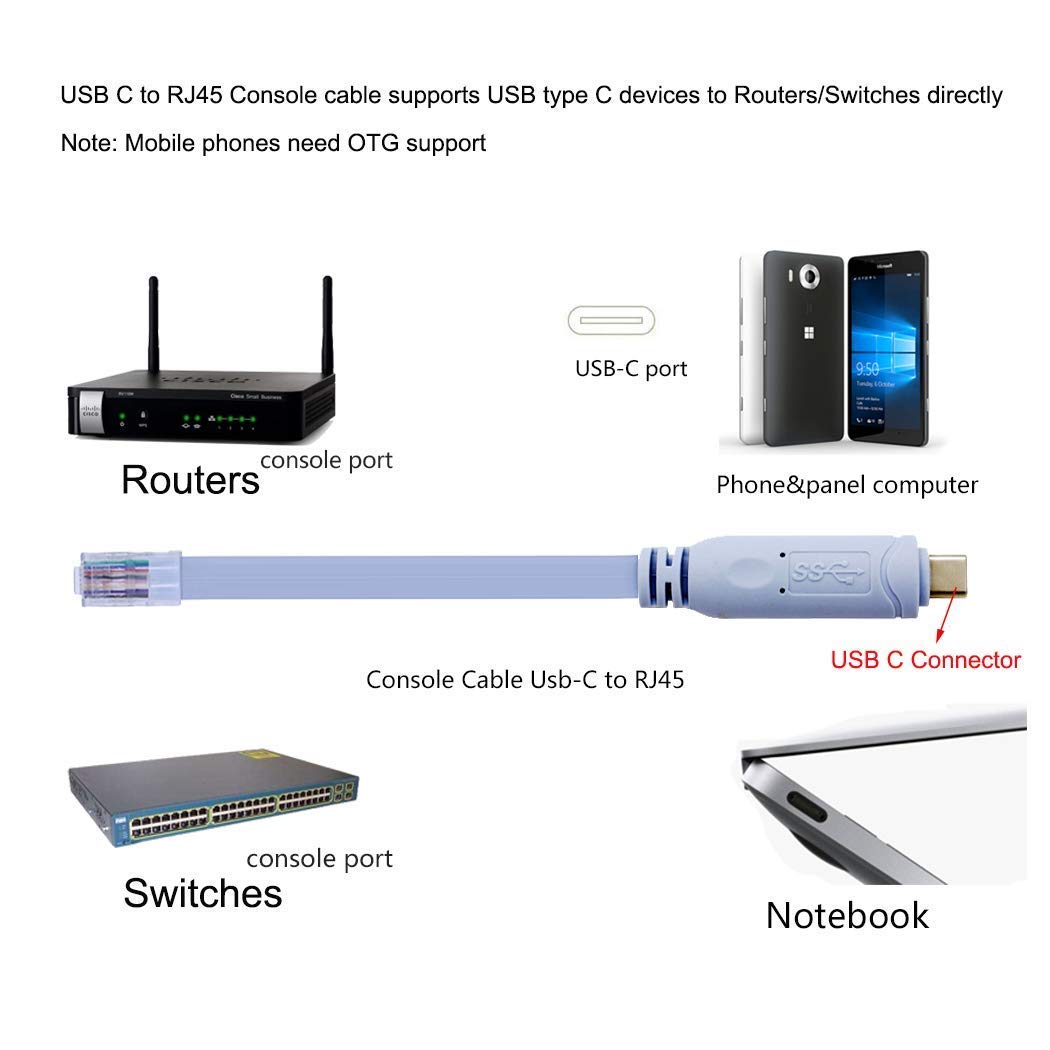 Cisco - konsolkabel till USB C till Rj45 Cisco-konsolkabel för MacBook-bärbara datorer (FTDI RS232 chip, 6 Ft/1,8 M)
