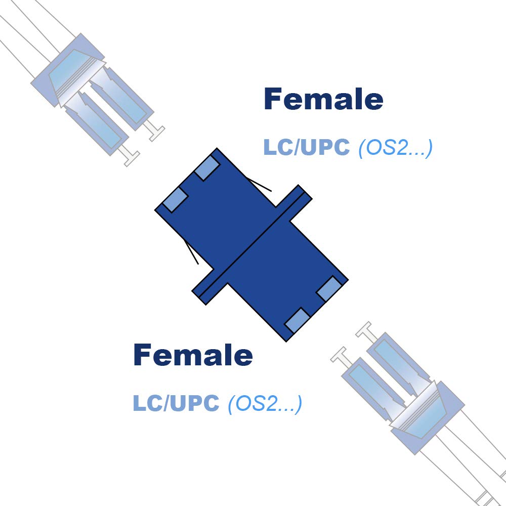 fiberadapter, LWL-adapter/koppling LC/UPC till LC/UPC enkelläge duplex, 5 stycken