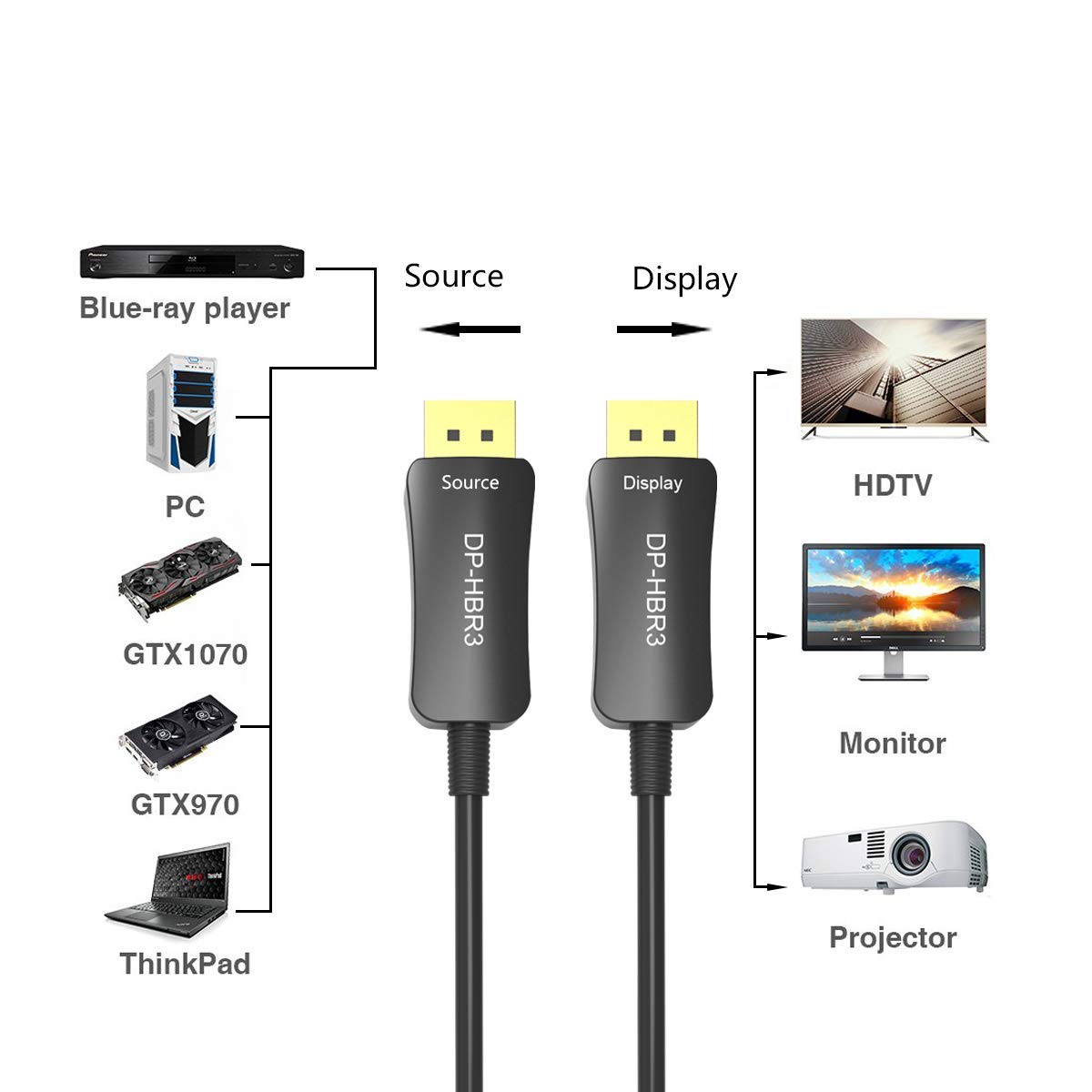 (10M) 8K 4K DisplayPort-kabel DP 1,4 8K @ 60Hz 4K @ 144 Hz hög hastighet 32,4 Gbps optisk fiber, tunn och flexibel DP till DP-kabel