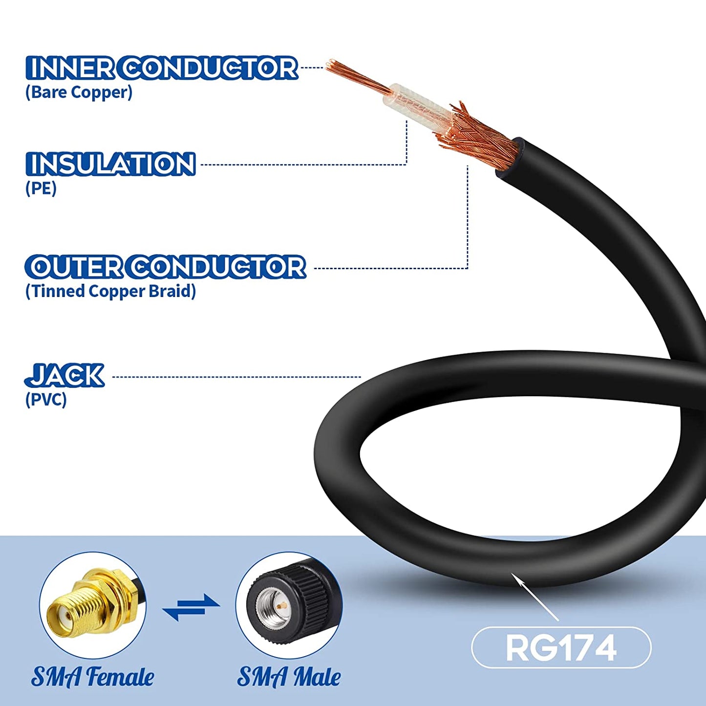 4G LTE antenn adapter SMA adapter till TS9 höger vinkel kontakt pigtail kabel RG174 6 tum 15 cm 2 stycken för Netgear AC785 Hsdpa Huawei 2G 3G 4G LTE antenn UMTS mobil bredband återanvändbar