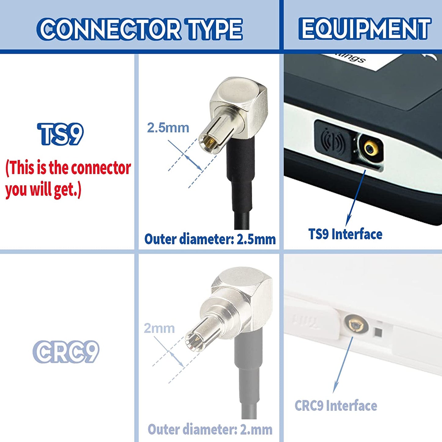 4G LTE antenn adapter SMA adapter till TS9 höger vinkel kontakt pigtail kabel RG174 6 tum 15 cm 2 stycken för Netgear AC785 Hsdpa Huawei 2G 3G 4G LTE antenn UMTS mobil bredband återanvändbar