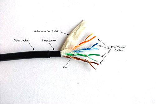 RiteAV - 1000' CAT6 Direct Burial Outdoor (Dry Gel Tape) Solid Copper Bulk Cable 23AWG