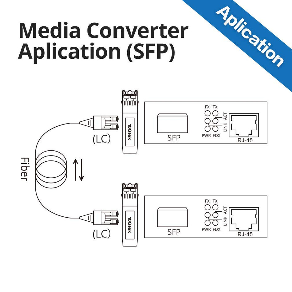 RiteAV - (2-PACK) 1.25G Media Converter, SFP Slot, with a SFP Module, SMF, 1550-nm, 80-km