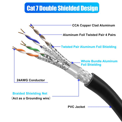 RiteAV - Nätverkskabel 80m Utomhus Cat 7 Ethernet Cable 80 Meter SFTP Skärmad LAN Internetkabel Höghastighets 10Gbit/s 600MHz Ethernet Patchkabel Svart Gigabit Vattentät RJ45 Installationskabel