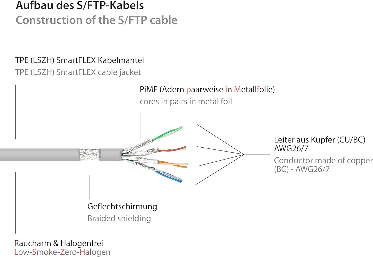 RiteAV - Premium Cat 6A utomhusterppkabel – 75 m – IP66 med snäppskydd – 10-GIGABIT, kopparledare/CU – S/FTP, PiMF – 500MHz – för utomhusbruk, UV- och vattenresistent