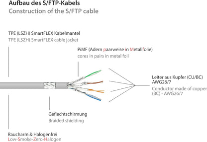 RiteAV - Premium Cat 6A utomhusterppkabel – 75 m – IP66 med snäppskydd – 10-GIGABIT, kopparledare/CU – S/FTP, PiMF – 500MHz – för utomhusbruk, UV- och vattenresistent