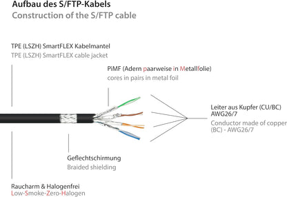 RiteAV - Premium Cat 6A utomhusterppkabel – 75 m – IP66 med snäppskydd – 10-GIGABIT, kopparledare/CU – S/FTP, PiMF – 500MHz – för utomhusbruk, UV- och vattenresistent