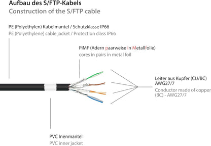 RiteAV - Premium Cat 6A utomhusterppkabel – 75 m – IP66 med snäppskydd – 10-GIGABIT, kopparledare/CU – S/FTP, PiMF – 500MHz – för utomhusbruk, UV- och vattenresistent