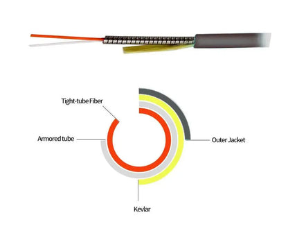 Outdoor Armored LC-LC Duplex 10 Gigabit 50/125 Multimode Fiber Optical Cable OM3 Black 10GB LC to LC Patch Cord Jumper