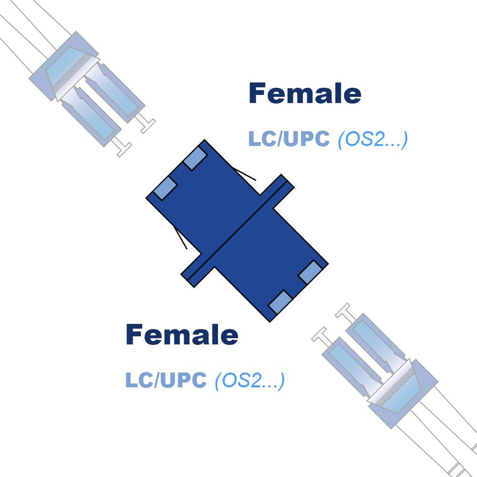 fiberadapter, LWL-adapter/koppling LC/UPC till LC/UPC enkelläge duplex, 5 stycken