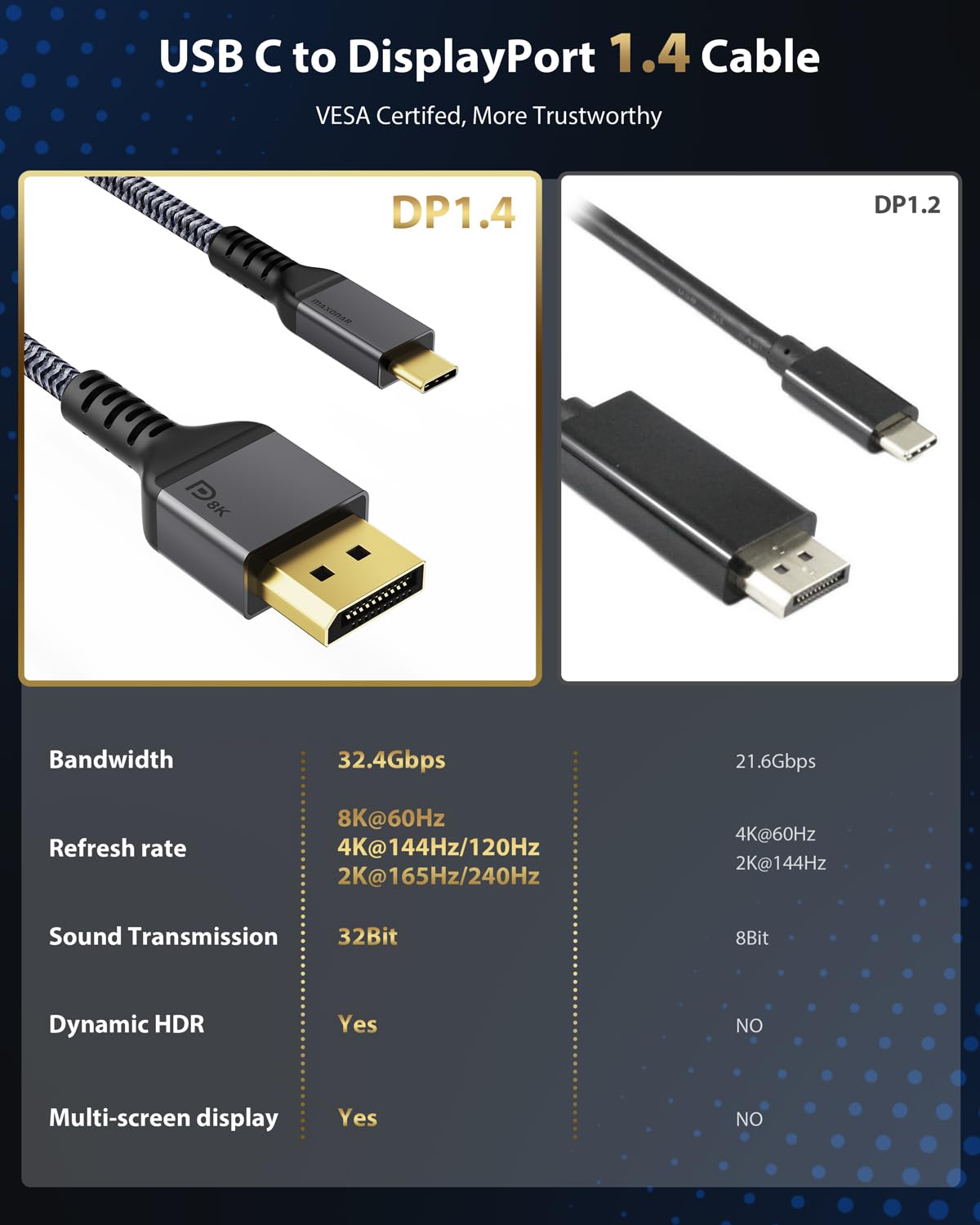 USB C till DisplayPort-kabel 8K vid 60 Hz, Maxonar 3 m (10 fot), 4K vid 60 Hz/144 Hz/120 Hz, 5K vid 60 Hz, 2K vid 240 Hz, Thunderbolt 3 till DisplayPort HBR3 typ C DP 1.4 för MacBook Pro 2021, M1