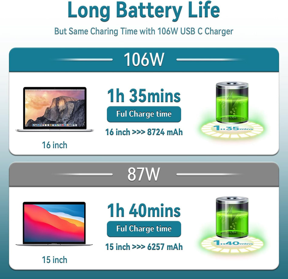 RiteAV - 96W USB-C-laddare för MacBook Pro 16/15/14/13 tum 2022,2021, 2020, 2019, 2018, ny MacBook Air, iPad Pro 12,9/11, 100 W USB-C-nätadapter med snabbladdning 2M 5A USB-kabel
