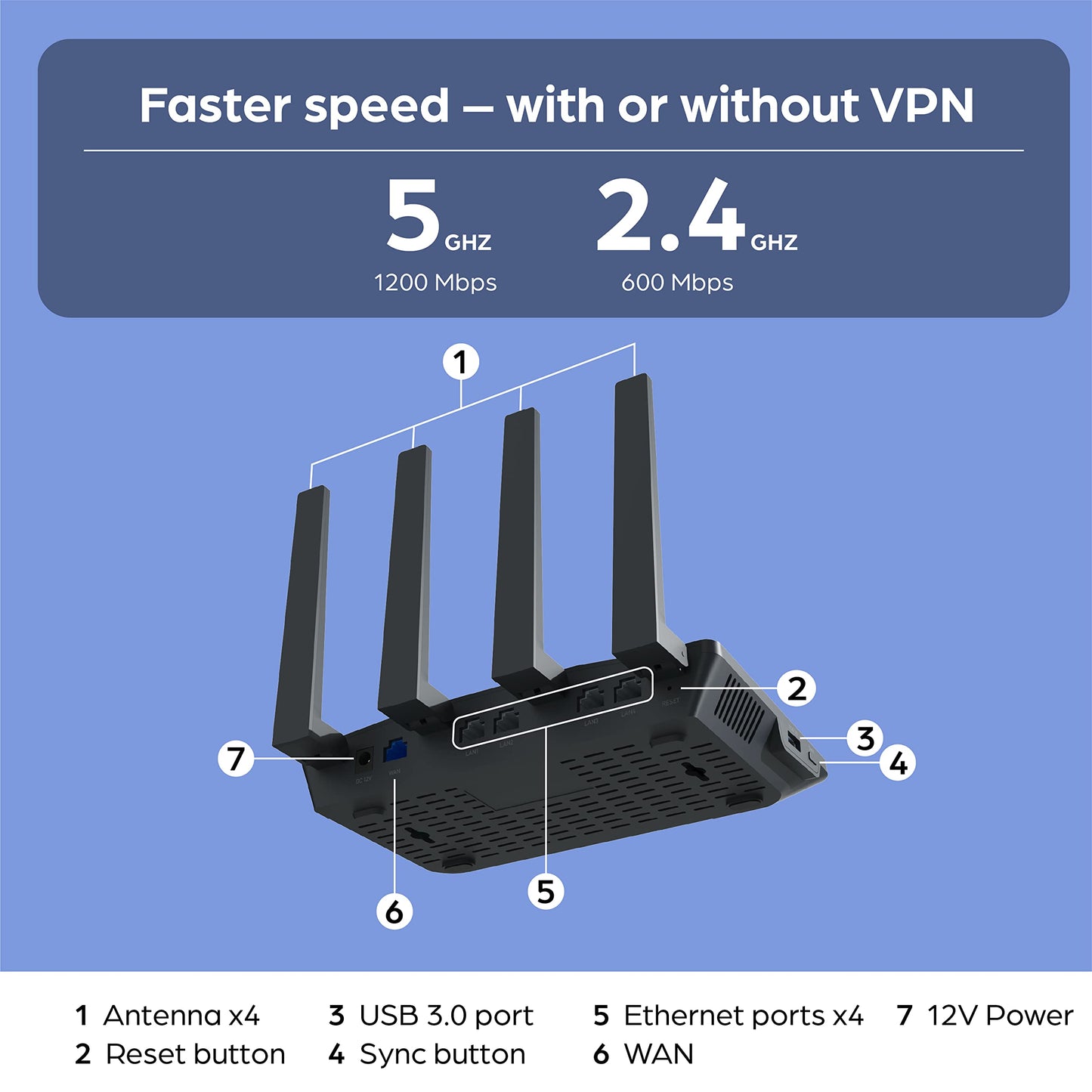 Encrouter Wi-Fi 6 VPN Router (ENC-AX1800A), High-Performance Built-in VPN Smart Home Router, VPN Protection for Your Entire Household, Cloud Access and GEO-IP Unlock, 1-Year Free VPN Subscription