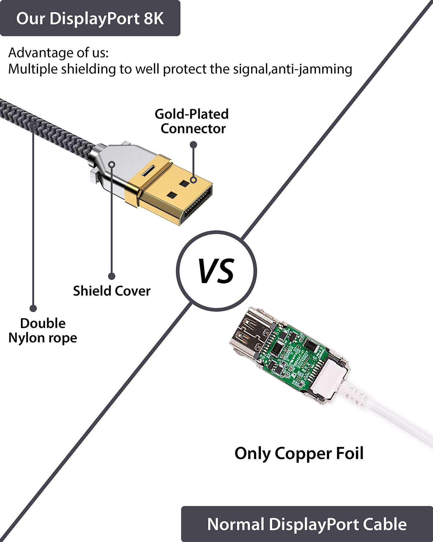 USB C DisplayPort-kabel 8K@60Hz 3M/10Ft